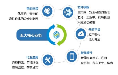 標桿企業參訪 走進中國移動物聯網，探索網絡技術服務新高度
